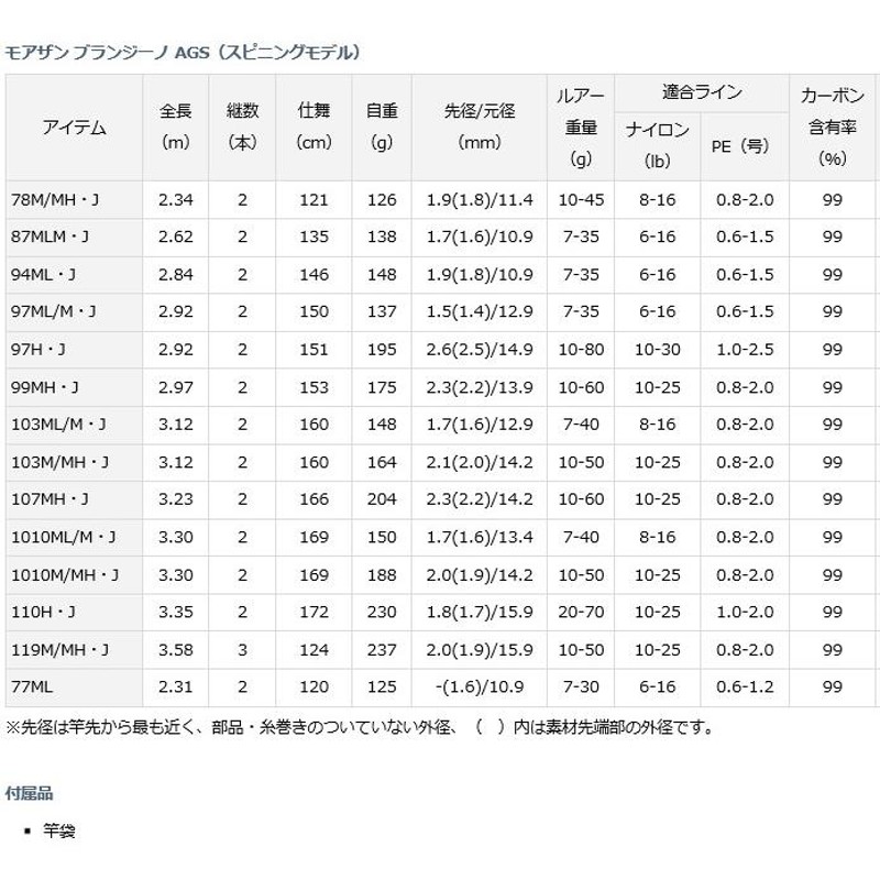 ダイワ モアザン ブランジーノ AGS （スピニングモデル） 97H・J