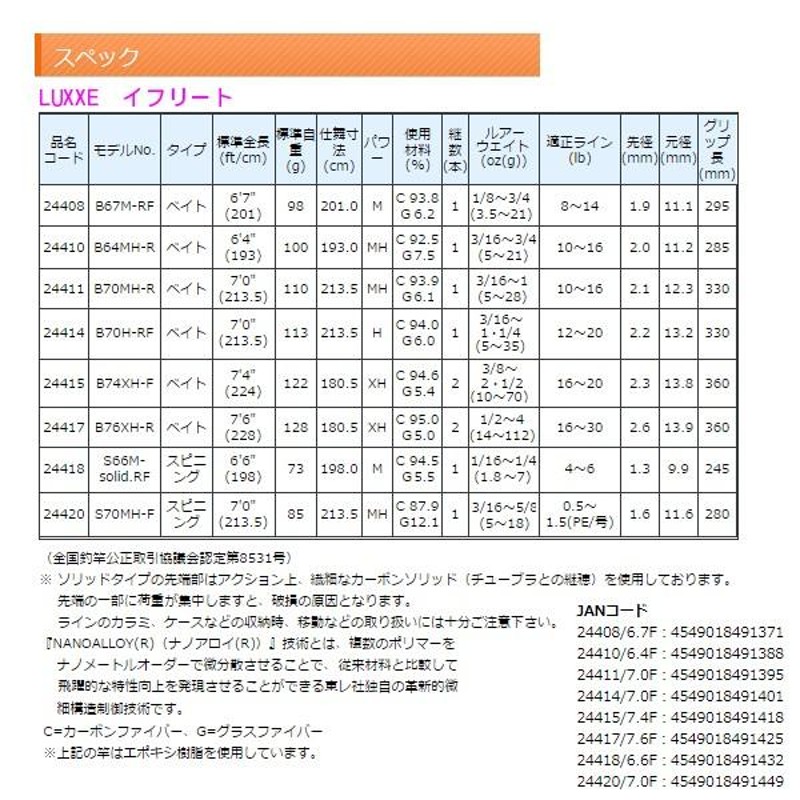 がまかつ LUXXE イフリート B64MH-R ロッド バス竿 @240 LINEショッピング