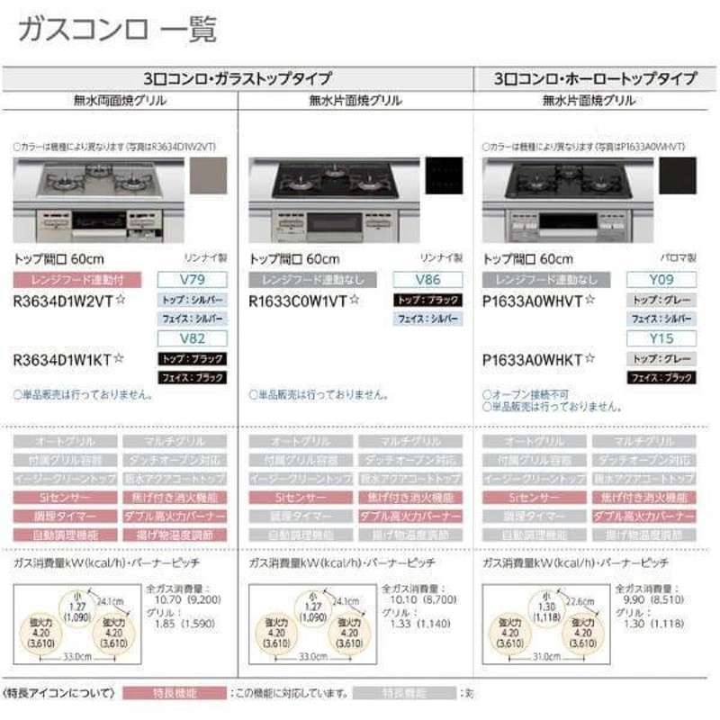 通販 激安 システムキッチン リクシル シエラS 壁付I型 基本プラン ウォールユニット付 食器洗い乾燥機なし W1950mm 間口195cm 奥行65cm  グループ1