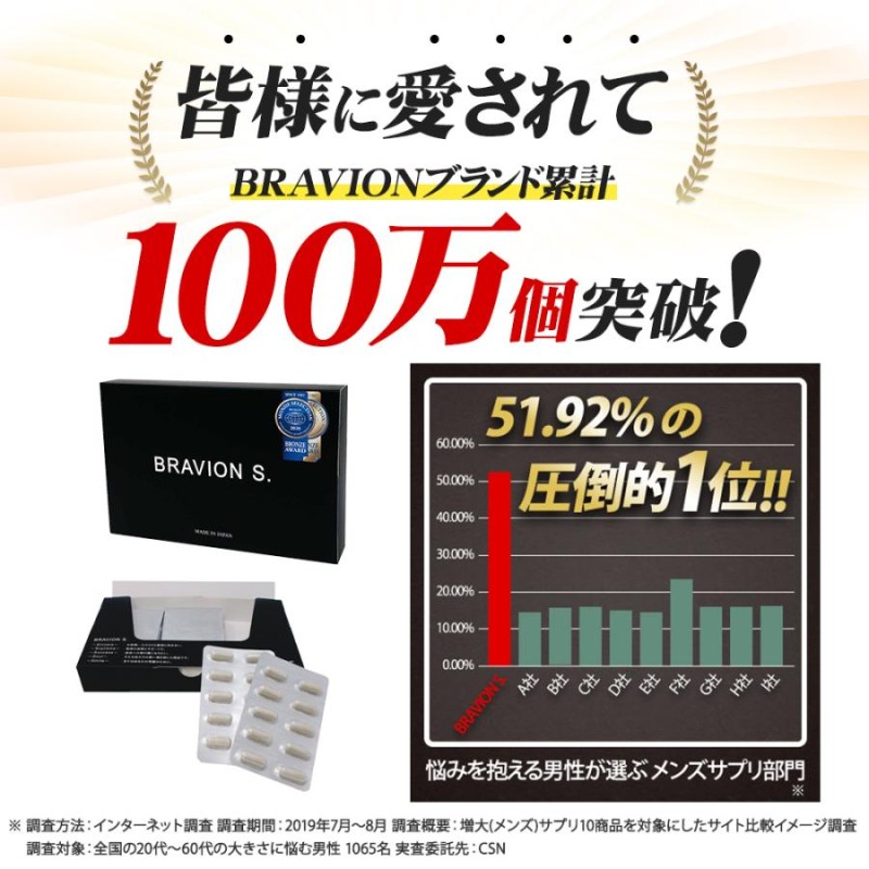 増大サプリ BRAVION S.（ブラビオンエス） 公式通販 3箱 3ヶ月分 4年