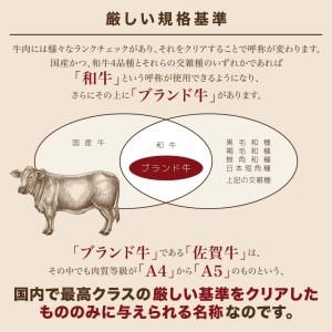 ふるさと納税 ｚ−７５　佐賀牛Ａ５カルビ焼肉　５００ｇ 佐賀県多久市