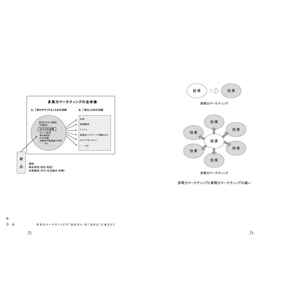 多馬力マーケティング 選ばれる商品になるための口コミの強化書