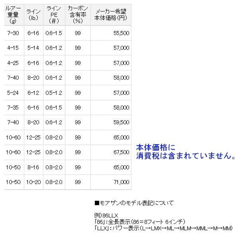 モアザンAGS 97M ブレードコマンダー - ロッド