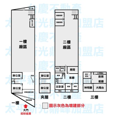 【太平㊣15米永豐路★可三照發財大廠房+住家】｜台中市太平區永豐路