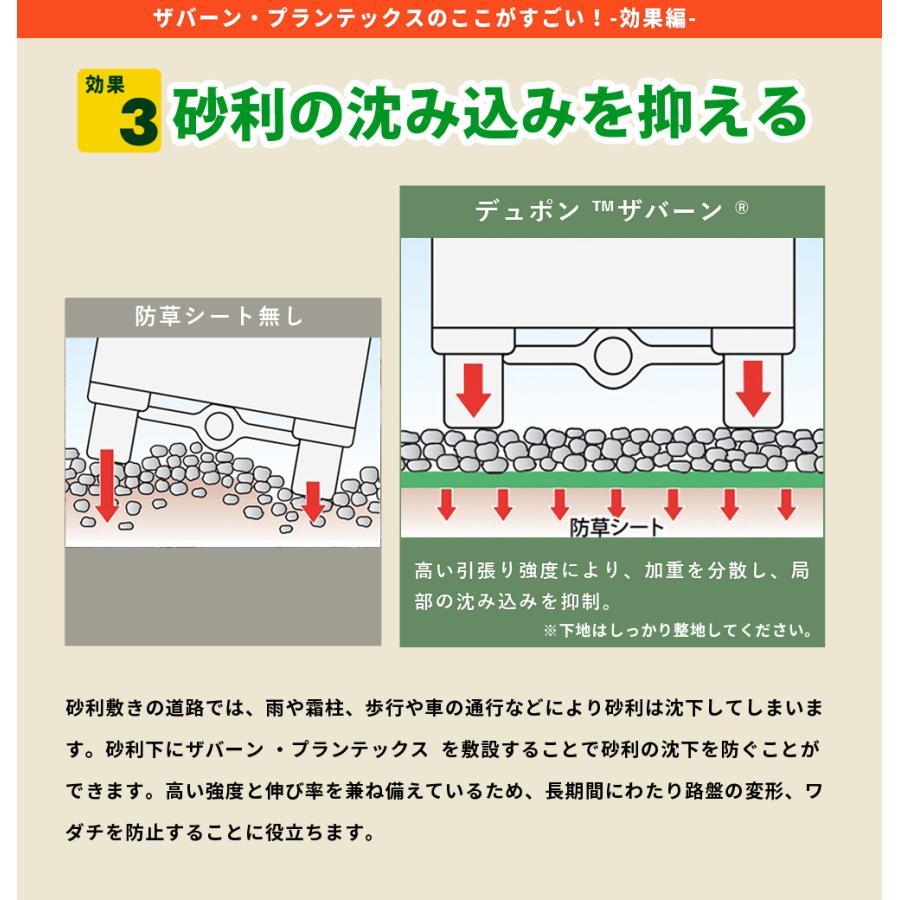 クーポン付 個人配送可 DuPont プランテックス 1mx50m デュポン 防草シート 125BB