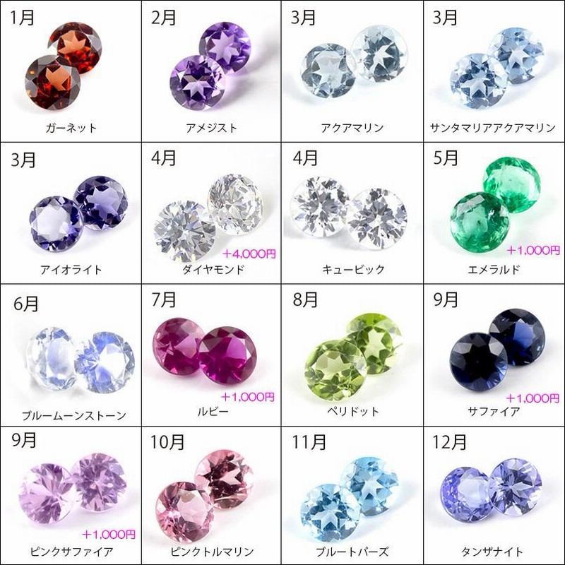 アクセサリーまとめ売り②⭐︎ 純金 ネックレス 24金 サイコロ 選べる天然石 ゴールド 24K 賽子