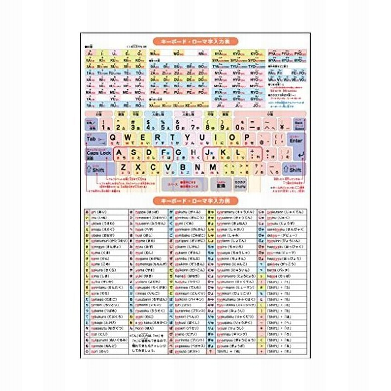 お風呂学習ポスター 算数 14 キーボード ローマ字入力表 入力例 大 60 42cm 通販 Lineポイント最大0 5 Get Lineショッピング