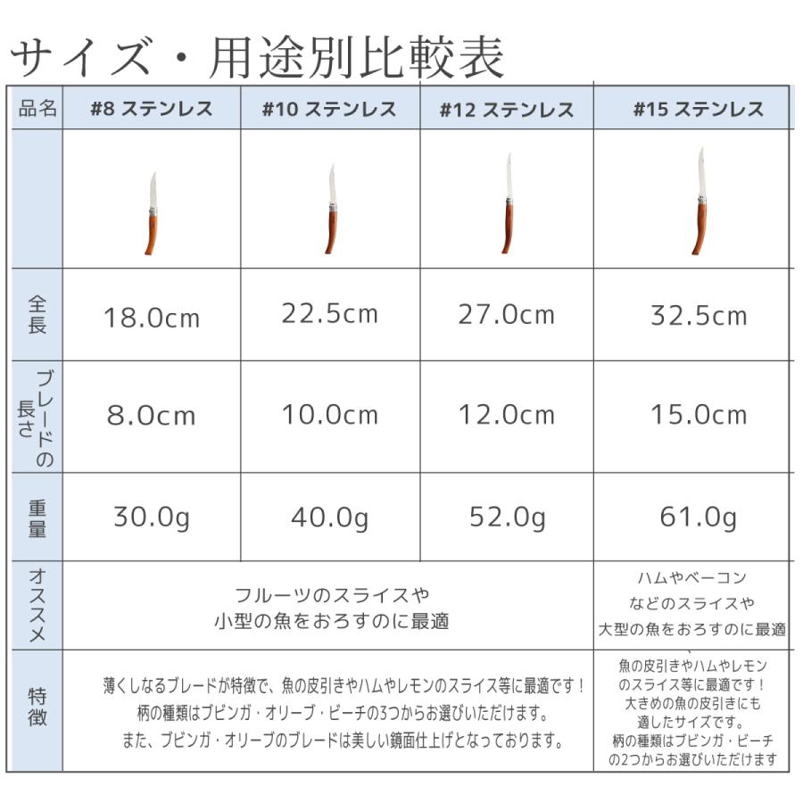 オピネル ナイフセット ステンレス スリムナイフ オリーブ 10 10.0cm レザーケース＆カッティングボードセット 折りたたみナイフ