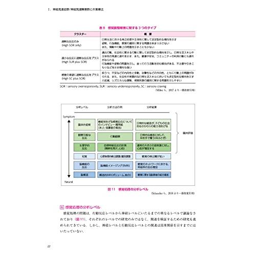 エビデンスでひもとく発達障害作業療法ー神経発達症の理解と支援