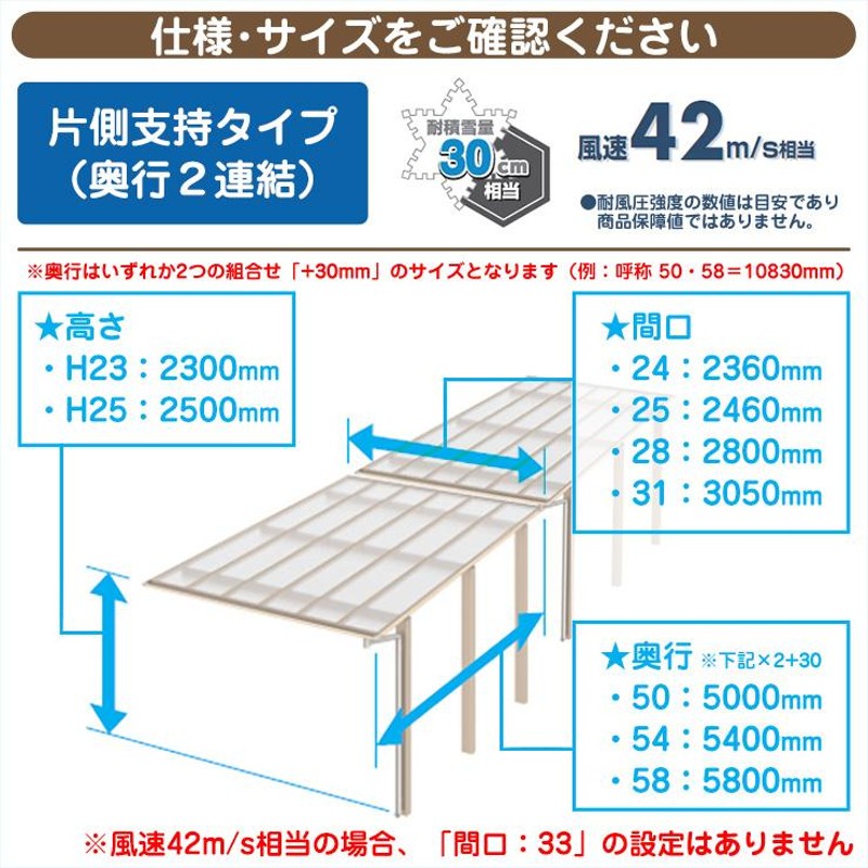 カーポート 2台用 スカイリード 片側支持・奥行2連結タイプ H23 呼称