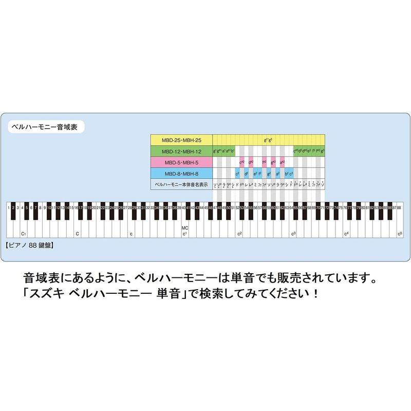 SUZUKI スズキ ベルハーモニー・デスクタイプ 12音(派生音含む) 追加音セット MBD-12