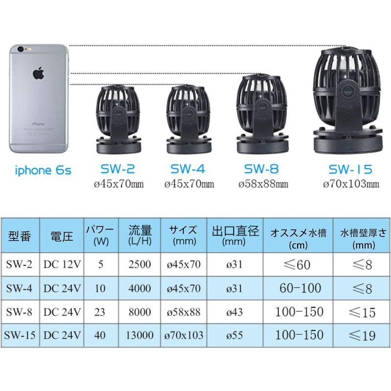 水中ポンプ METIS SLW20 ウェーブポンプ 水流ポンプ 水槽ポンプ