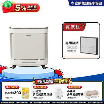 飛利浦寵物抗敏空氣清淨機(AC3681/81)-適用17坪-毛小奈