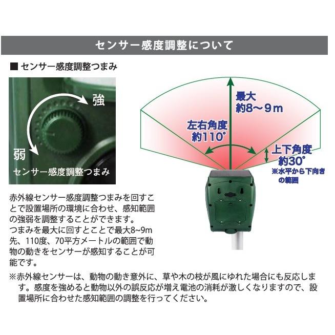 ソーラー充電式害獣駆除機 猫よけ 動物撃退器 害獣撃退 ソーラー充電 猫撃退 猫退治 猫よけグッズ 糞被害 鳥害対策 猫除け 鳥除け 犬除け