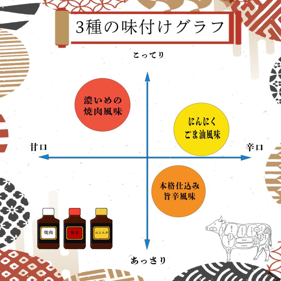 ホルモン ガッツリ濃いめの焼き肉風味 牛ホル ホルモンミックス ２kg 200g x １０パック) お徳用パック ホルモン 牛肉 焼き肉