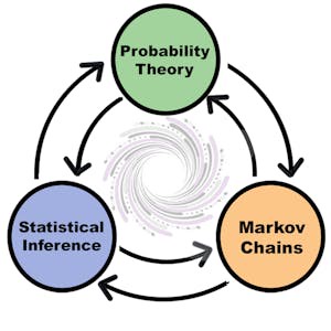 Foundations of Probability and Statistics