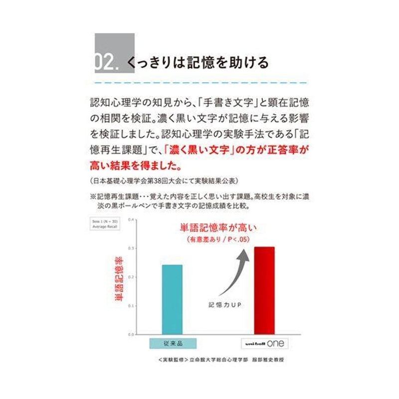 三菱鉛筆 ゲルインクボールペンユニボール ワンF 0.5mm 黒 (軸色：F