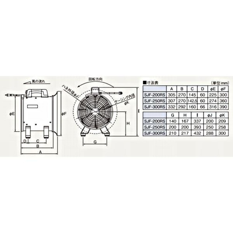 送風機 スイデン(suiden) 軸流ファンブロワ ハネ250mm 単相100V SJF-250RS-1 電動工具