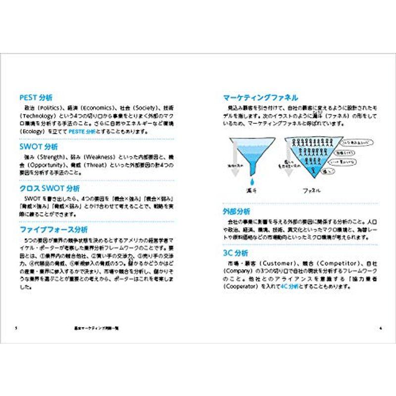 DHC メガヒット・マーケティングの法則