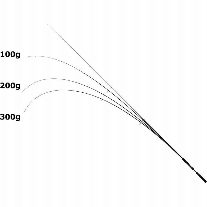 釣り ロッド、釣り竿 メジャークラフト 19ソルパラSPXT-90M カーボン 通販 LINEポイント最大 
