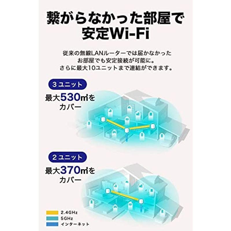 TP-Link メッシュ WiFi 6 ルーター PS5 / ipad/Nintendo Switch/iPhone