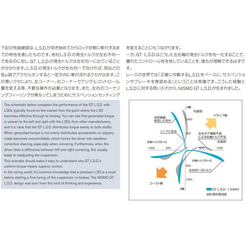 【SALE／97%OFF】 自動車関連業者直送限定 NISMO ニスモ GT LSD Pro Laurel ローレル C33 HC33 SC33 2WAY  RB20E RD28 38420-RSS20-D5