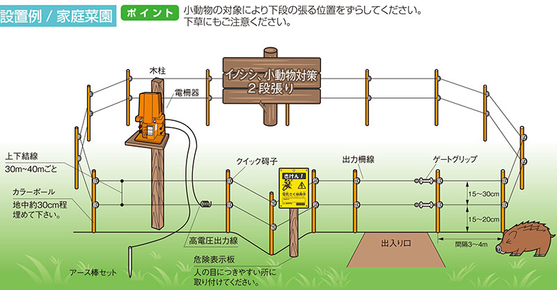 スイデン 電気柵セット 防雨型 小型 100m 2段張り部材セット 猪 小動物 害獣対策 4電源対応 電源は付属しません suiden SEF-102-4W