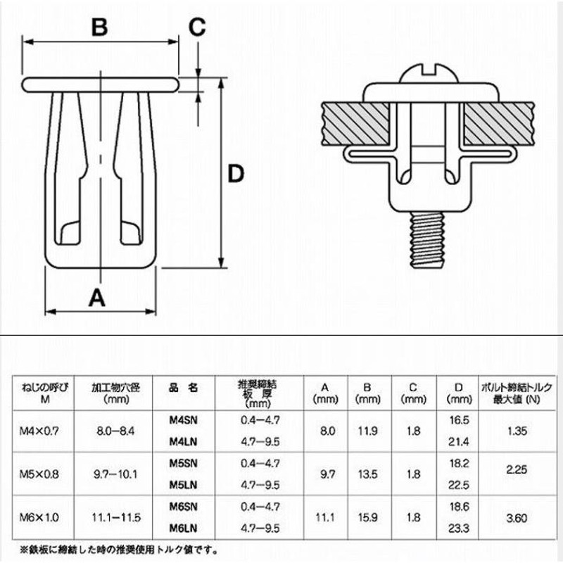 レビュー高評価のおせち贈り物 M6 P=1.0用POPジャックナット