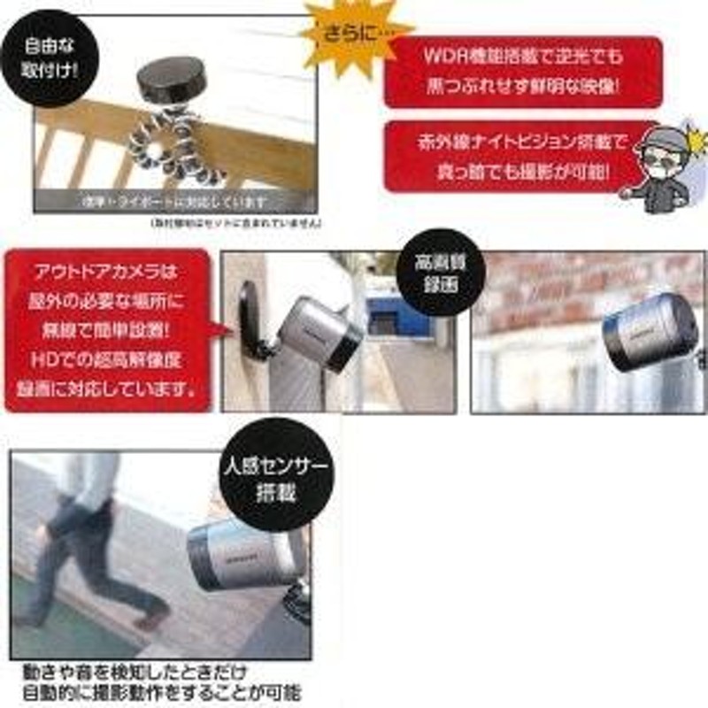 あすつく ハンファ サムスン製造 Wi-fiワイヤレス防犯カメラ SmartCam A1 ホームセキュリティ システム 屋内 屋外 防犯カメラセット  | LINEブランドカタログ