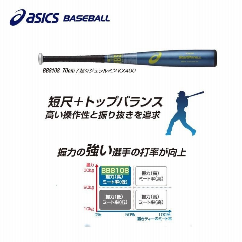 アシックス asics 野球 少年軟式金属バット スターシャイン 小学1〜2年生向け(身長110〜125cm) 【プレゼントラッピング不可】 |  LINEブランドカタログ