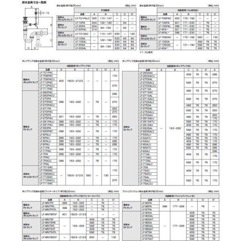 LF-271SAC】 INAX・LIXIL 洗面器・手洗器用セット金具 ポップアップ式