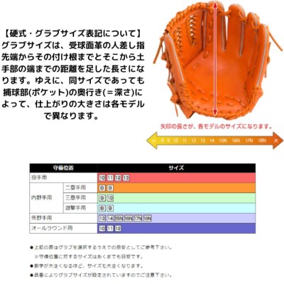 限定！奥川選手モデル】 ミズノプロ 軟式グローブ 軟式用 投手用