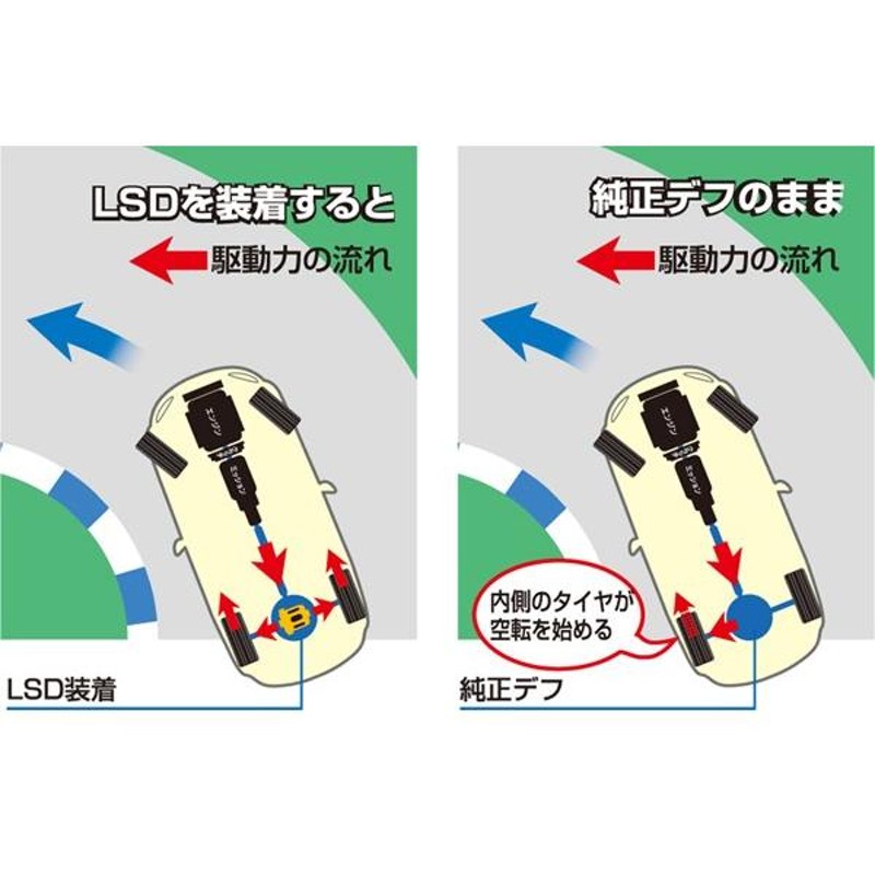 クスコ CUSCO LSD TYPE MZ 1.5&2 WAY リア レガシィ/レガシィツーリングワゴン BP5/BL5 出荷時1.5WAY LSD  183 K15 出荷時2WAY LSD 183 K2 | LINEブランドカタログ