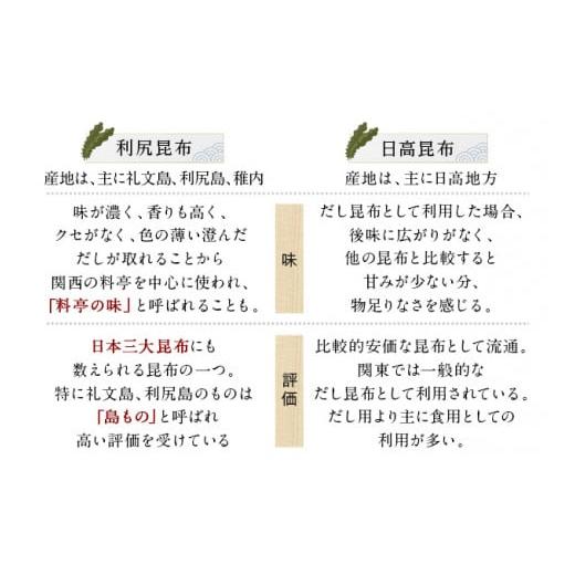 ふるさと納税 北海道 礼文町 礼文だし 500mlx6セット 鰹風味 根昆布だし