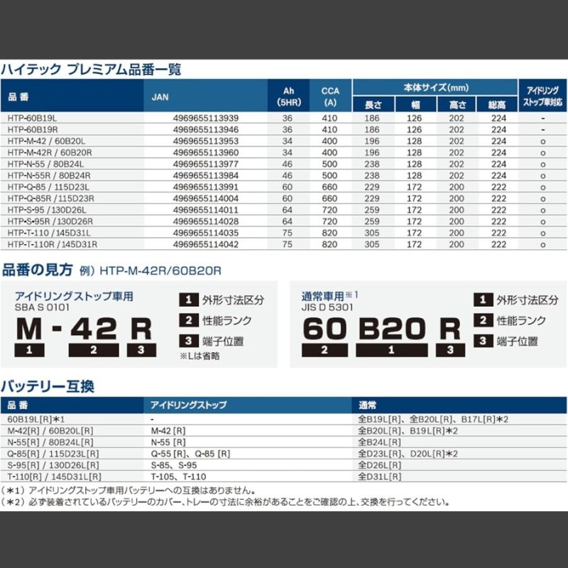 正規品】 BOSCH ボッシュ バッテリー 60B19L ハイテック プレミアム HTP-60B19L 充電制御車 適合 34B19L 38B19L  40B19L 等 | LINEショッピング