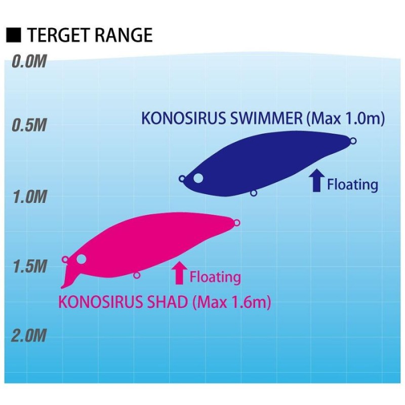 メガバス KONOSIRUS SWIMMER(コノシラススイマー)(F) ドチャートコノシロ シーバスルアー | LINEショッピング