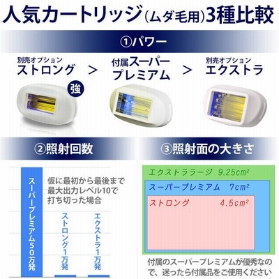 2024年ストロング2初解禁 ケノン 公式 最新型 新品 正規品 脱毛器 ...