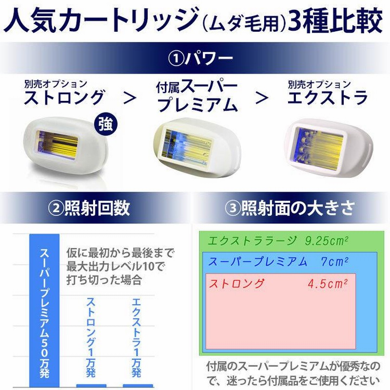 熱い販売 ケノン kenon カートリッジ2つ ver6.2 脱毛・除毛 - www.cfch.org