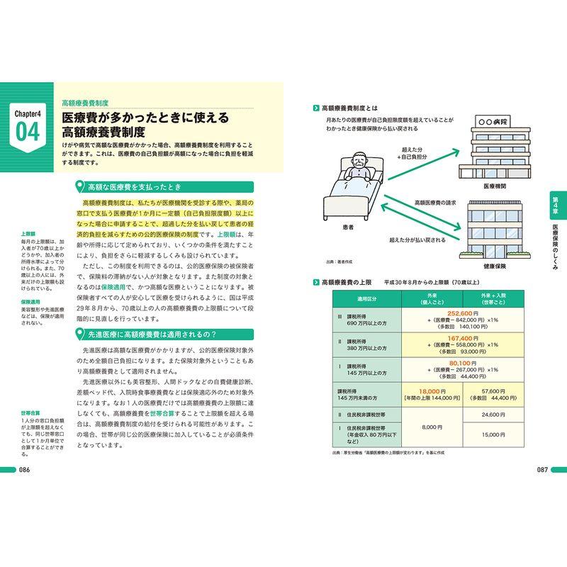 図解即戦力 病院業界のしくみとビジネスがこれ1冊でしっかりわかる教科書