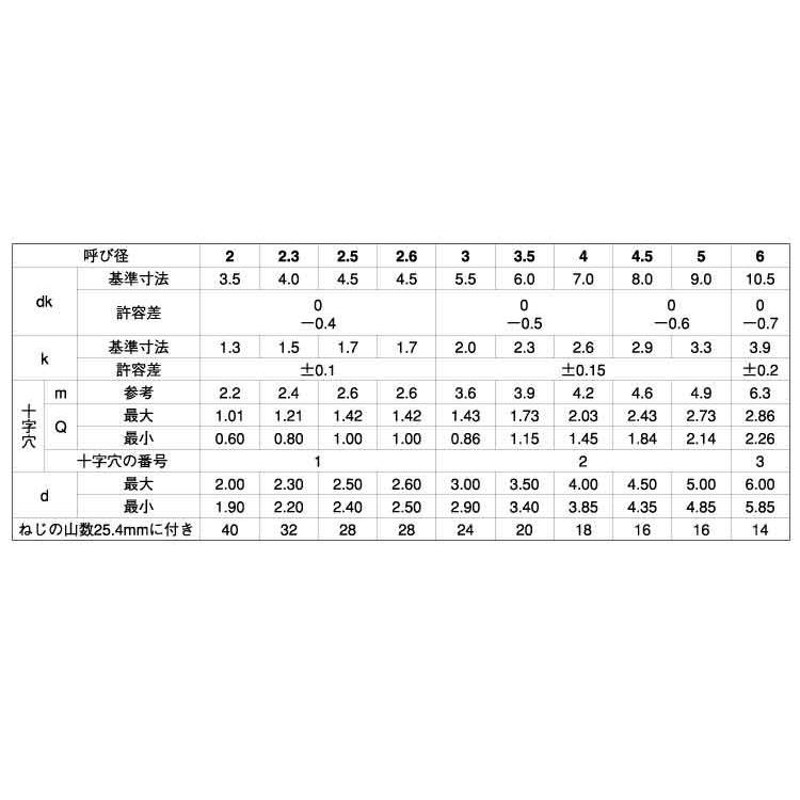 サンコータイト（＋）ＰタイプナベSUS410 Pﾀｲﾌﾟﾅﾍﾞ 3 X 20