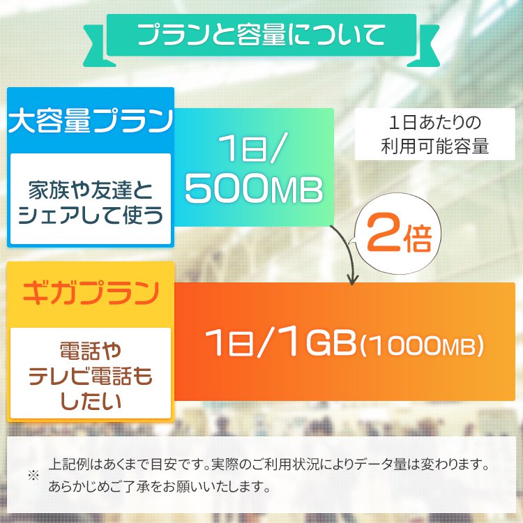 WiFi レンタル 海外 韓国 sim 内蔵 Wi-Fi 海外旅行wifi モバイル ルーター 2泊3日 wifi 韓国 simカード 3日間 1日1GB レンタルWiFi 即日発送 プリペイド sim