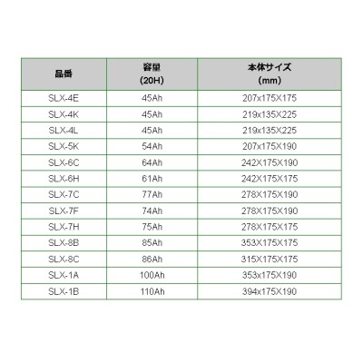 BOSCH シルバーバッテリー SLX-5K 54A フィアット アバルト 595 コンペティオーネ 2015年7月-2019年2月 高品質 |  LINEブランドカタログ