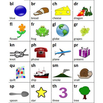 英文教材phonics自然拼讀中高級個組合海報墻貼英語啟蒙學習素材推薦 舊 蝦皮 購物 Line購物