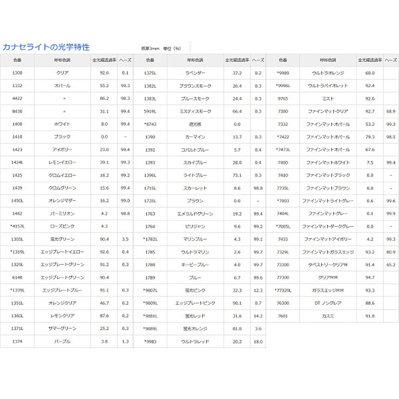 日本製 アクリル板 クリーム片面マット(キャスト板) 厚み3mm 350X800mm