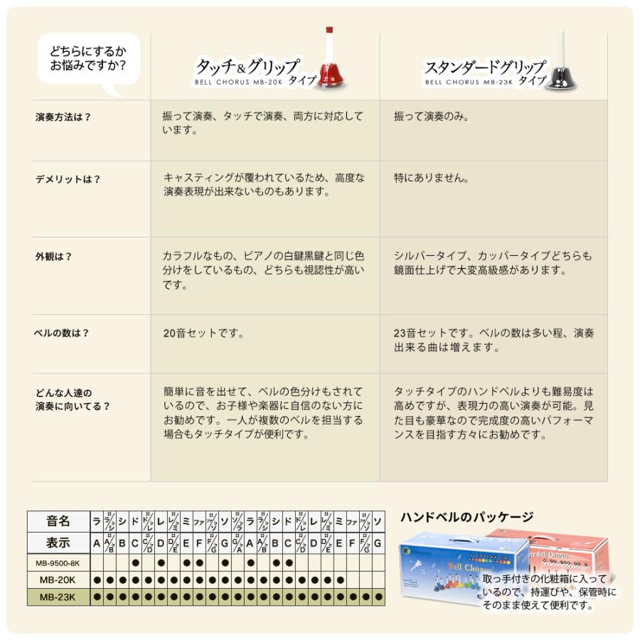 ハンドベル   ミュージックベル   ベルコーラス MB-23K ハンドベル本体 クリスマス楽譜［今だけクロス付き］[MB23K]