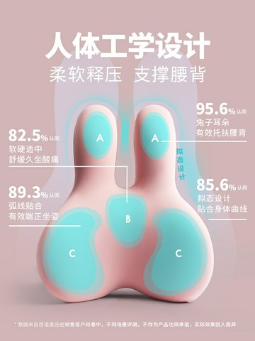 【新店熱銷】【大頭兔腰靠】辦公室靠墊腰靠墊孕婦久坐護腰靠枕汽車座椅靠背墊