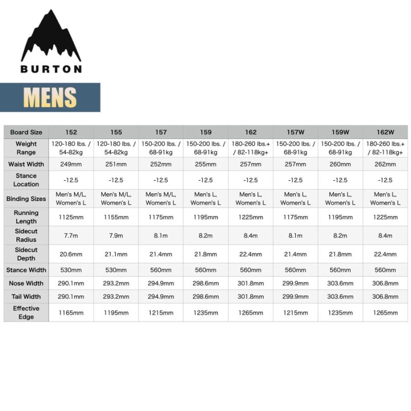 バートン スノーボード 板 メンズ 23-24 Burton プロセス フライングV