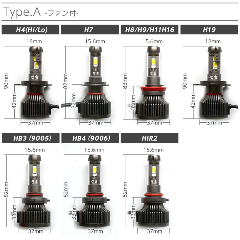 25％OFF!CP有】アルファード ヴェルファイア 20系 前期 フォグランプに HB4 LED 信玄 XR 車検対応 2年保証 TypeA ファン付  31800cd | LINEブランドカタログ