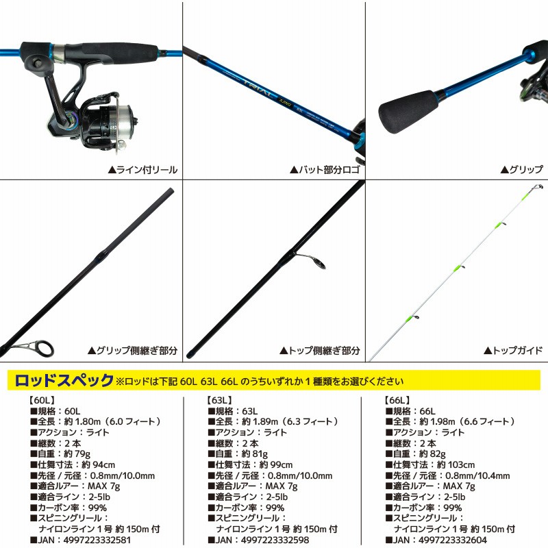 トライアル アジングセット ロッド+リール+ジグヘッド+ワームの 