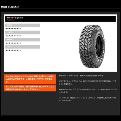 新品 軽トラ 軽バン アゲ軽 リフトアップ 14インチタイヤホイールセット 4本 マキシス ビッグホーン MT764 195R14 ブラックレター  マッドタイヤ | LINEブランドカタログ